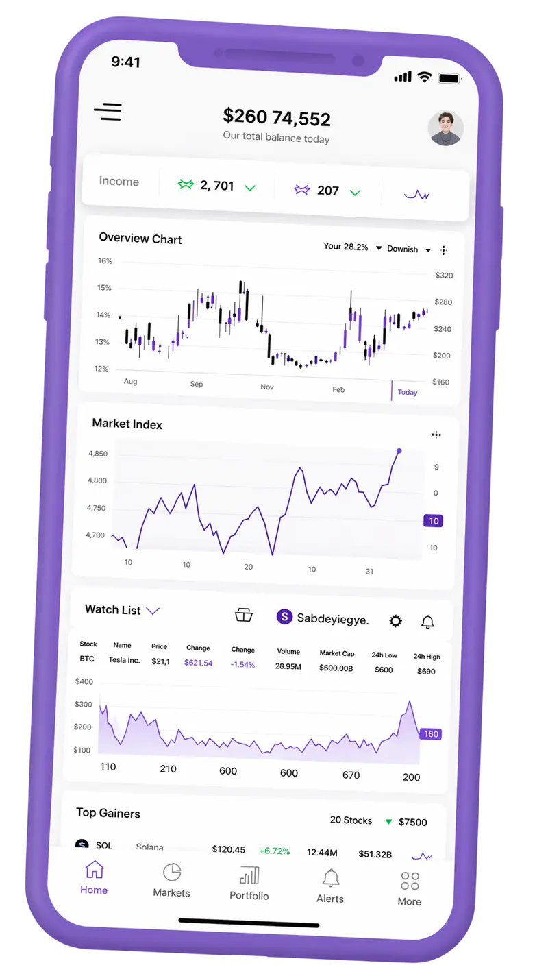 Mobile Portfolioansicht zur Marktüberwachung